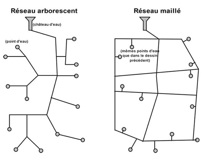 Hydraulique – Approvisionnement en Eau Potable
